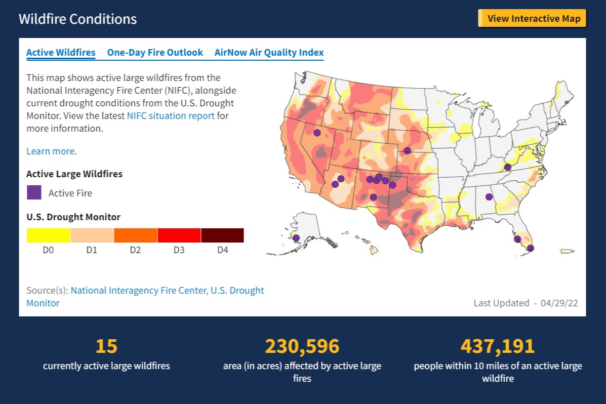 drought and wildfire outlook