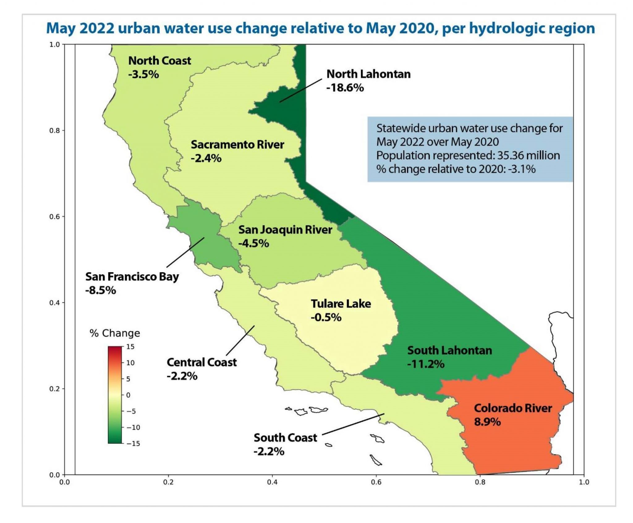 California urban water use graphic