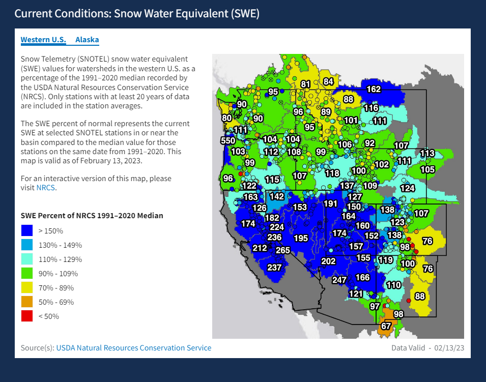 Snow levels as of February 16