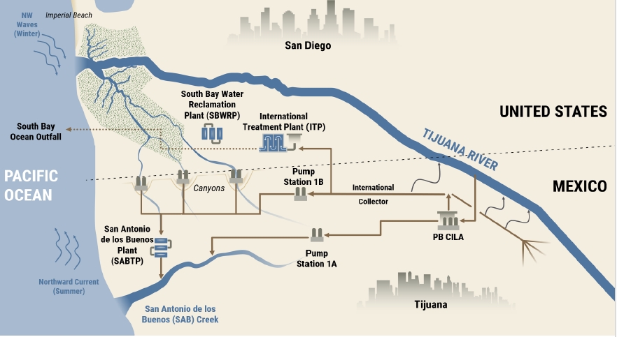 EPA nominee vows to tackle sewage crisis threatening California beaches, as federal funds back major upgrades to cross-border wastewater treatment.
