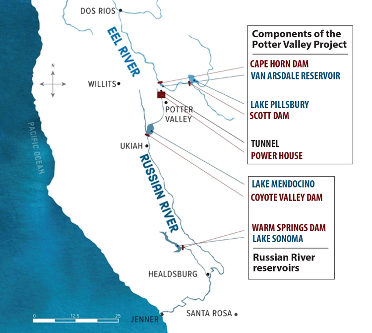 The Eel-Russian Project Authority