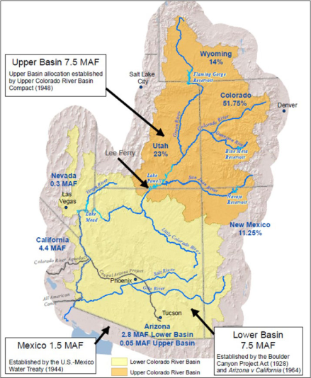Colorado River Basin allocations