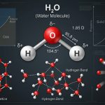 Science image of water compounds