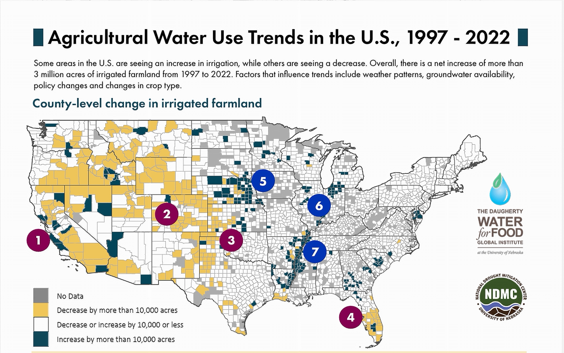 Infographic of irrigated farmland
