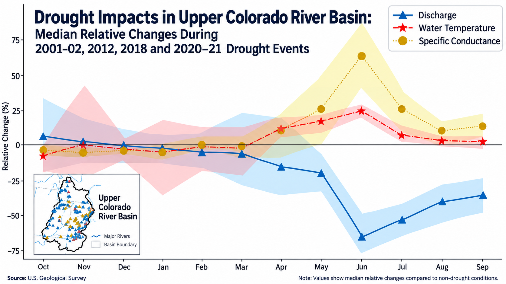 Figures from study on drought effects on Upper Colorado River